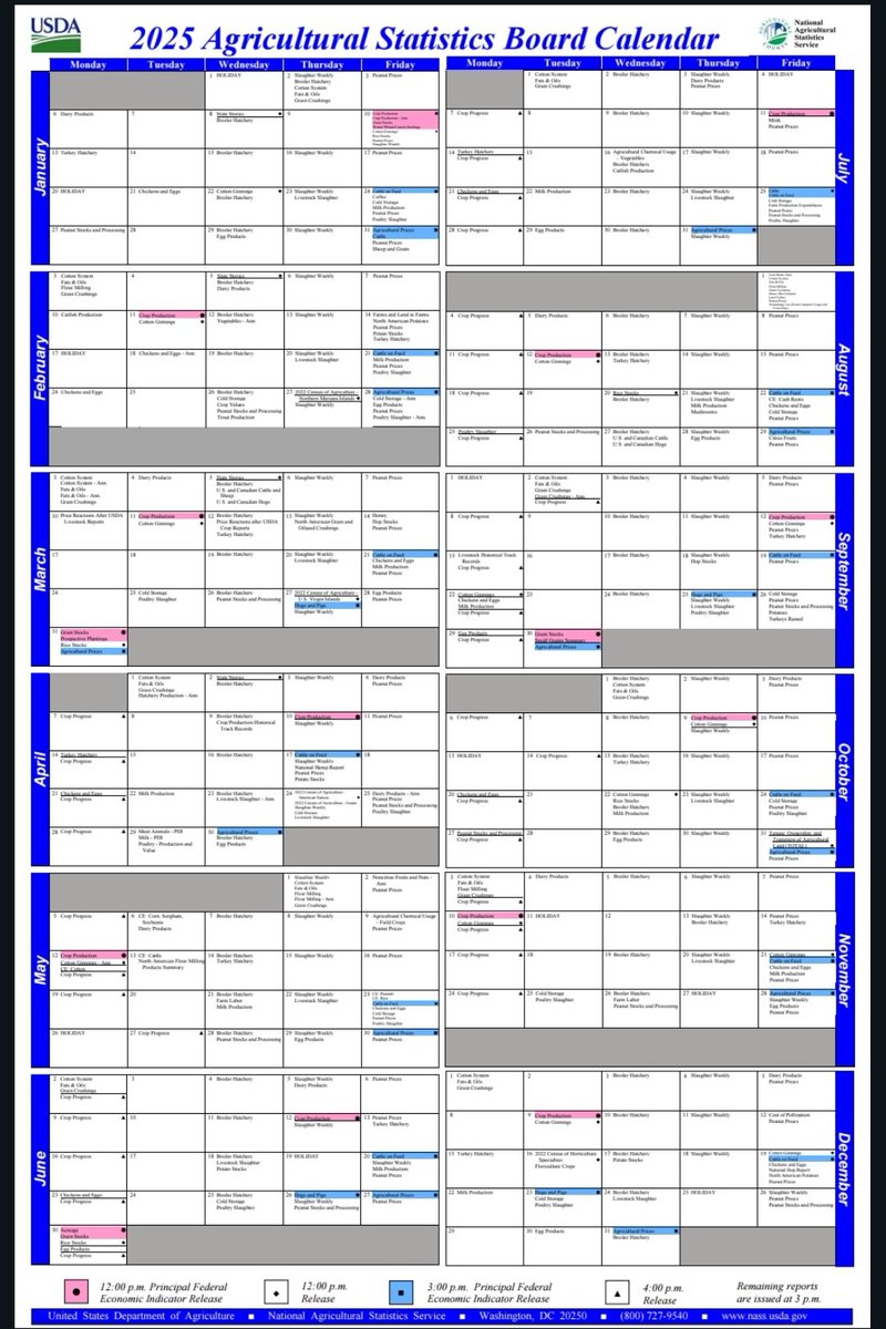 Los agricultores fijan sus precios basándose en los mercados de Chicago y las bases locales (primas, costos, premios, descuentos, etc., según la región). 

📊 **Chicago**: El calendario adjunto es clave, ¡todos operan ahí, hasta el zapatero!  
🌾 **Bases**: Esa es otra historia,