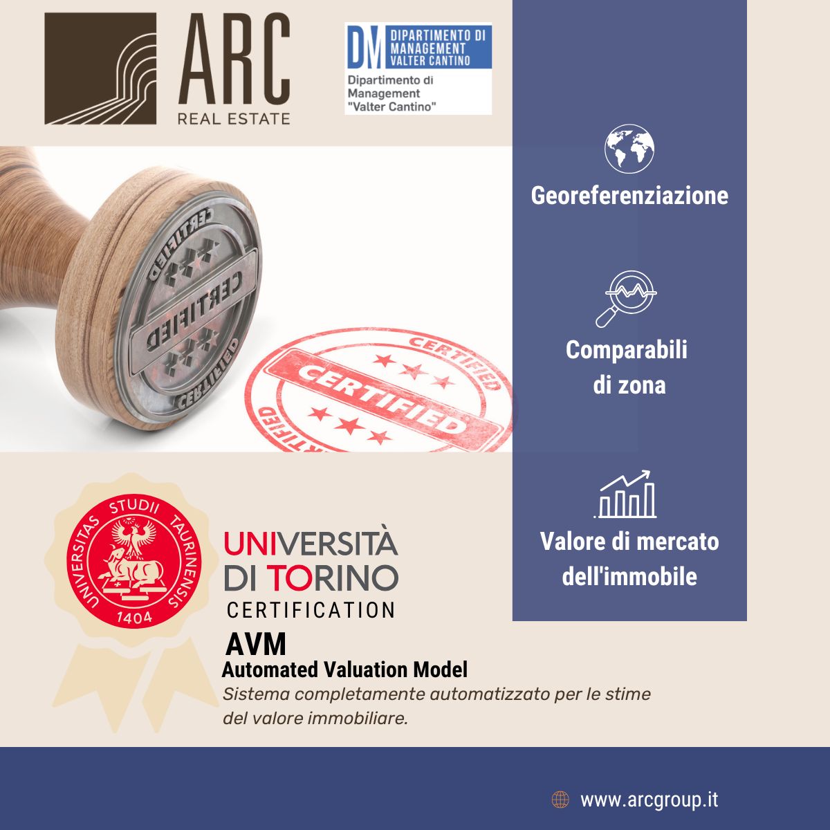 ARC_RealEstate's tweet photo. 🎉 Il nostro #AVM ha ottenuto la certificazione dal #DipartimentoDiManagement dell’#UniversitàDiTorino!
Un passo avanti per #ARC nell’innovazione e sostenibilità delle valutazioni immobiliari.
#PropTech #Innovazione #ARC #AVM #Sostenibilità 🌱 https://t.co/uHxDHMHP0O