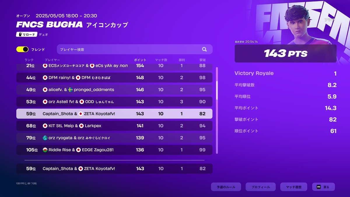 FNCS BUGHAカップスキンゲット！
キャプテンと頑張りました！プロアマも頑張ります！