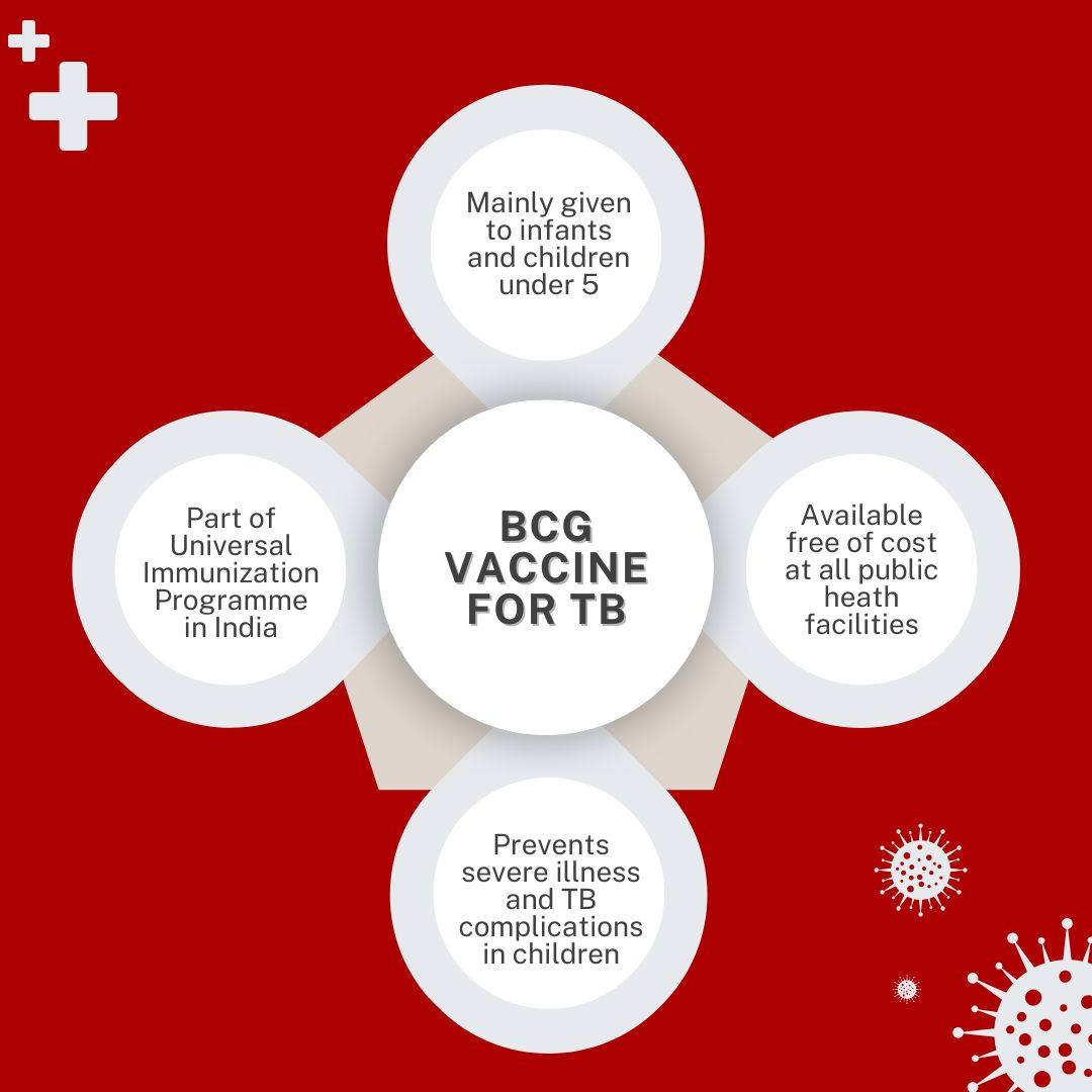TB Harega Desh Jeetega (@tbhdj) on Twitter photo Let's learn about the Bacille Calmette-Guérin (BCG) Vaccine, which is administered to prevent tuberculosis in children.
#tbharegadeshjeetega <a href="/MoHFW_INDIA/">Ministry of Health</a> <a href="/TbDivision/">Central TB Division | #TBMuktBharat</a> Let's learn about the Bacille Calmette-Guérin (BCG) Vaccine, which is administered to prevent tuberculosis in children.
#tbharegadeshjeetega <a href="/MoHFW_INDIA/">Ministry of Health</a> <a href="/TbDivision/">Central TB Division | #TBMuktBharat</a>