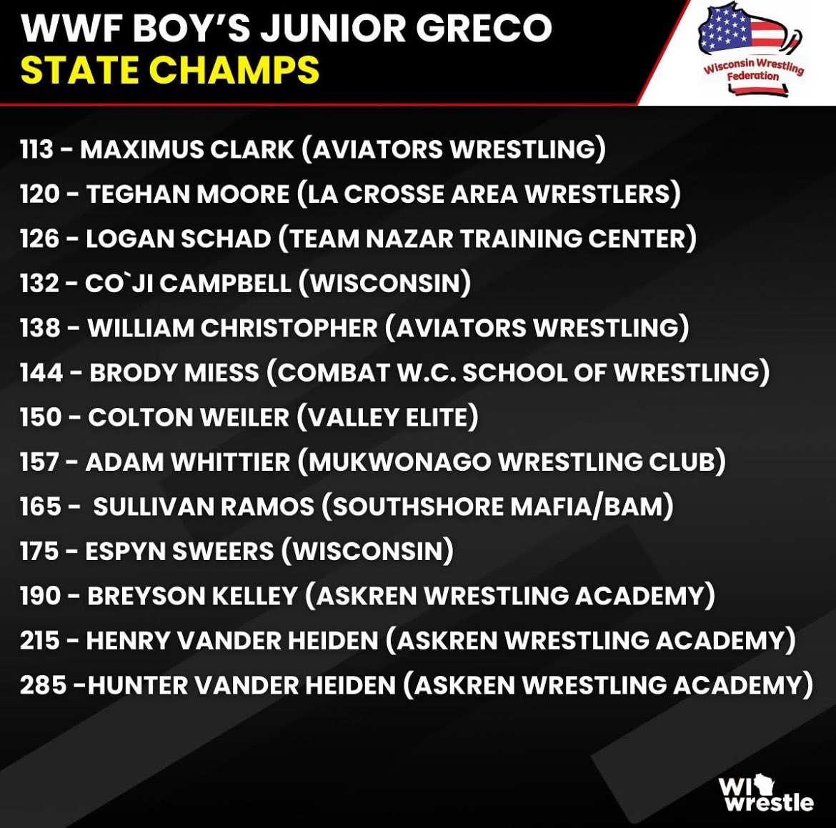 Congratulations to Adam Whittier! 
2X Greco-Roman State Champion!!!

#WinningChampionships 
#DevelopingChampions