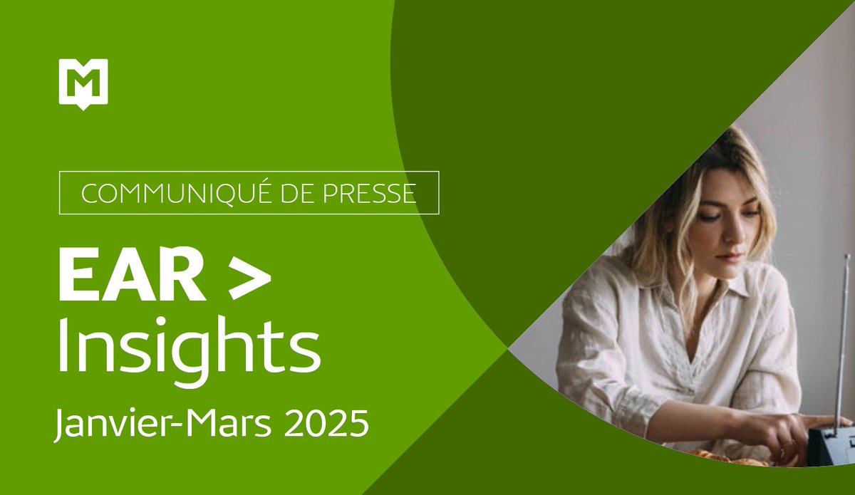 [#AudiencesRadio📻]

👂 Plus de 9 personnes sur 10 (91,8%) écoutent la #radio chaque mois !

👉Découvrez tous les chiffres sur les comportements d’écoute de la radio en janvier-mars 2025 dans notre communiqué de presse : mediametrie.fr/fr/la-mesure-d…