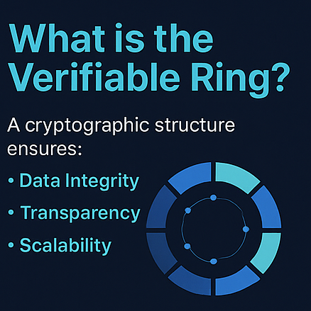 CryptoSood92772's tweet photo. 🌐 What is the Orochi Verifiable Ring?

The Verifiable Ring is one of the key innovations within @OrochiNetwork . 

#ZK #VerifiableRing #OrochiNetwork #ONToken #Web3 #Crypto https://t.co/TkWpuDz6me