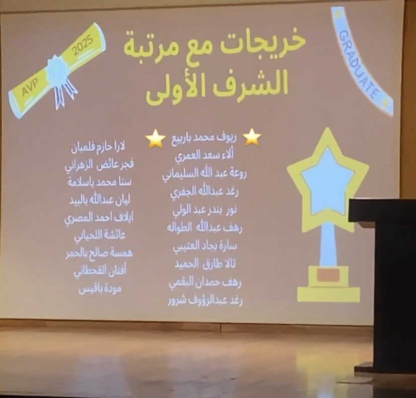 1rmohl's tweet image. حمدلله حمدًا كثيًرا 💞💞💞