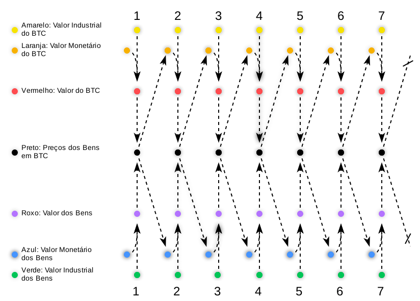 diagram-03-btc-eternal-barter