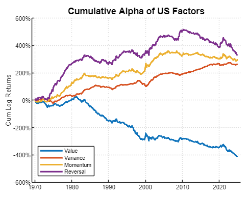When Alpha Can Mislead — And What to Look at Instead

In finance, we often evaluate a strategy’s performance using its annualized alpha, the amount it outperforms (or underperforms) the market after adjusting for risk.

But here's the catch: alpha is usually presented as a single