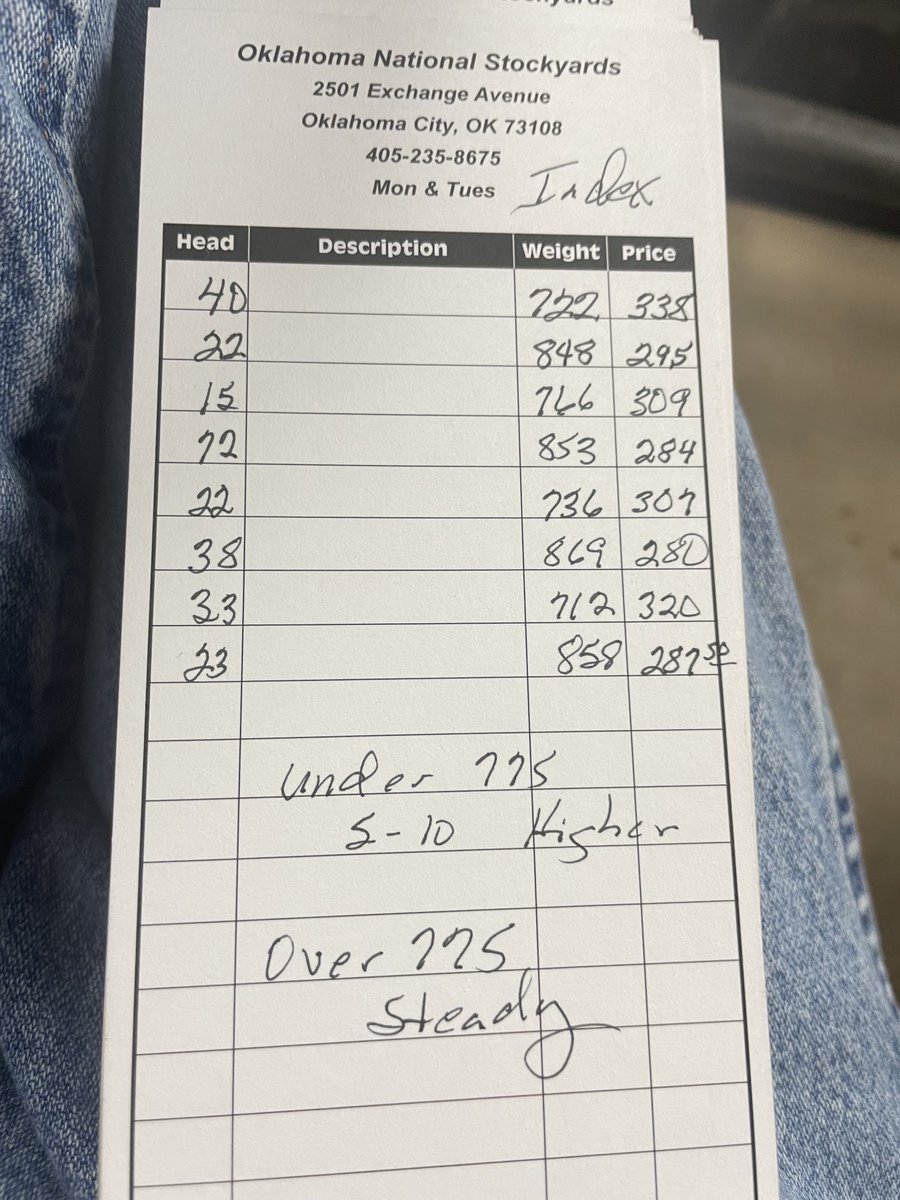 OKC Index Quotes. 3900 hd. Under 775 5-10 higher. Over steady. Will we ever get the Flint Hills stocked…..