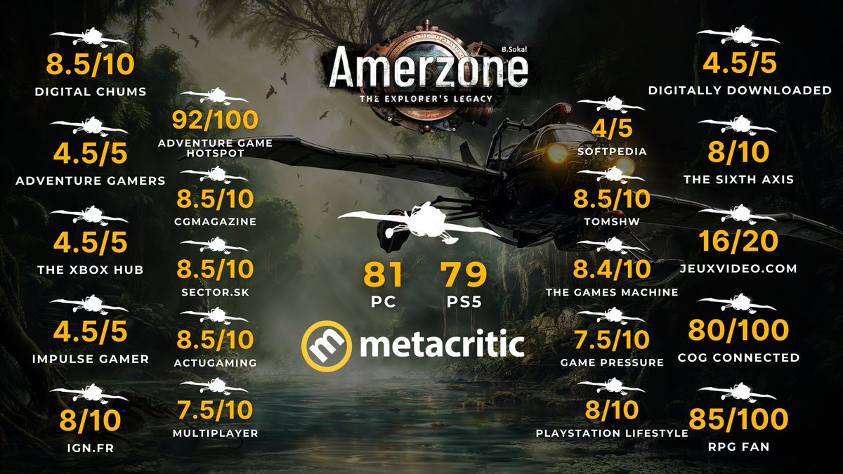 AmerzoneGame's tweet image. THANK YOU! 🌿
Seeing players (re)discover Amerzone and its beautifully crafted world has been so heartwarming. We appreciate every single one of you who played and supported the game ✨
#IndieDev #GameDev