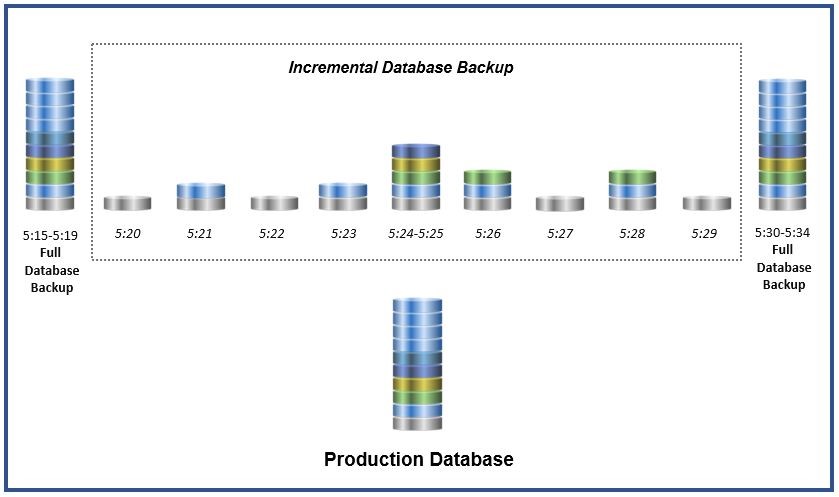 McObject's tweet image. Only one in-memory embedded database management system offers incremental backup and restore for better performance, eXtremeDB. 
Learn more: t.ly/hFDCr

#InMemoryDatabase #extremedb #DatabaseManagement for #embeddedsystems