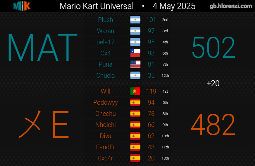 CrossFire (メF) tweet media