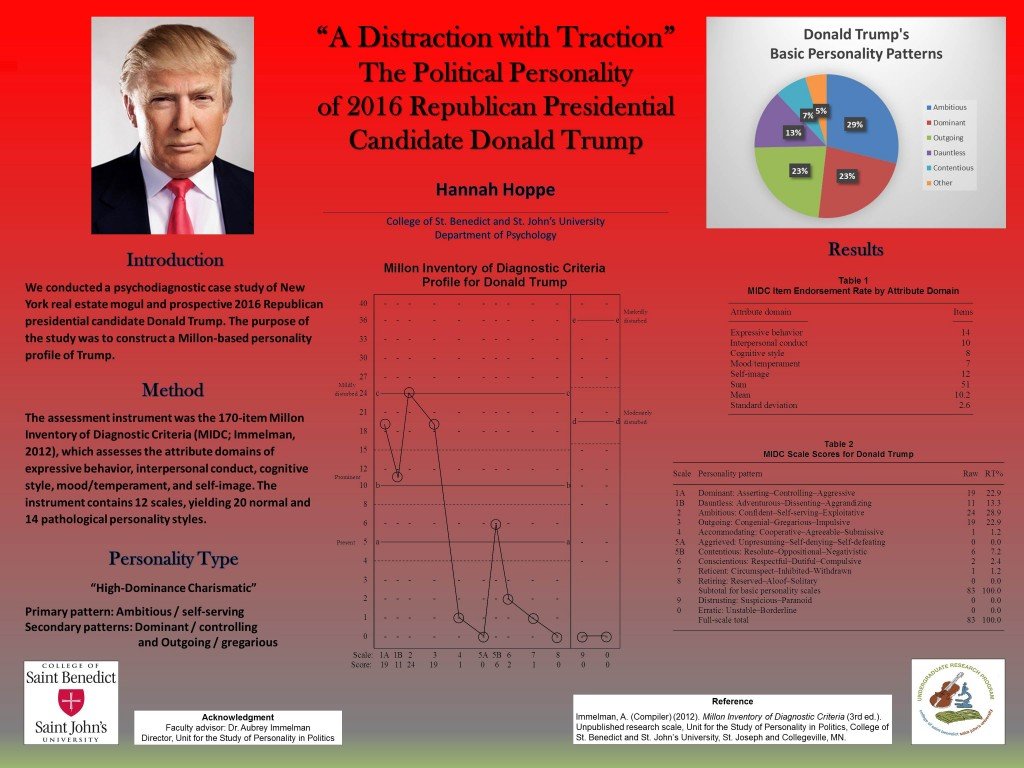 Political Personology - G AI Overview Political personology is a field that explores the relationship between personality traits and political behavior and beliefs. It examines how individual differences in personality can influence a person's political orientation, voting…