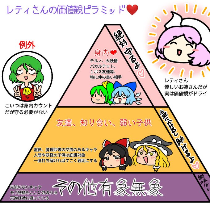 よく勘違いされるので自分の中でのレティさんの価値観を描いておこうと思ったやつレティさんはドライです、だって雪女だし。 