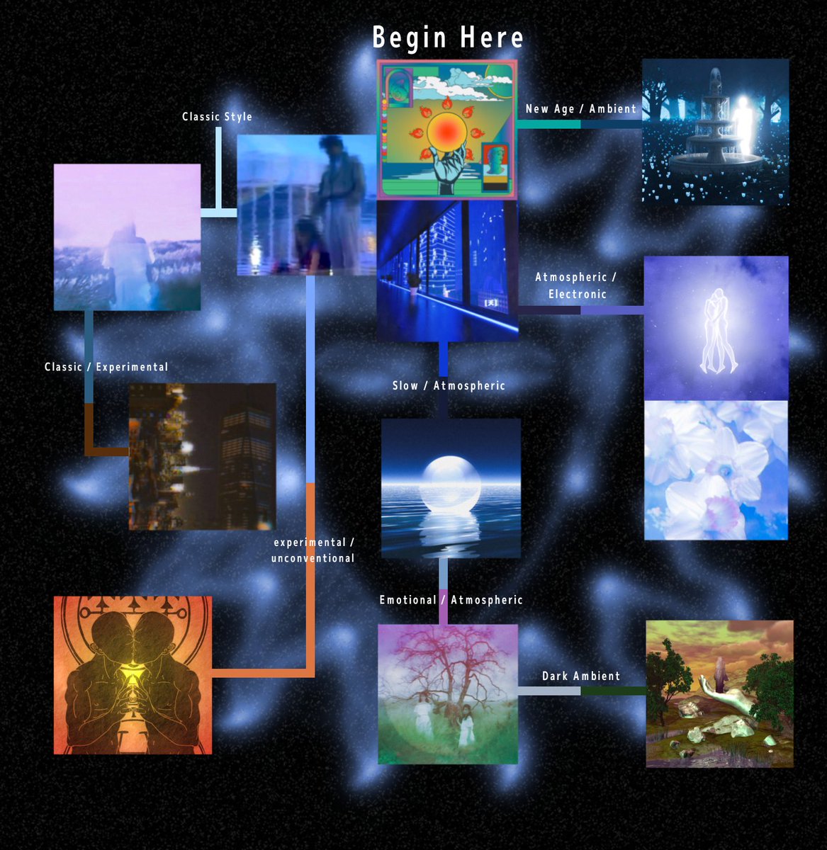 If you want to dive into my discography, here is a guide I've made!