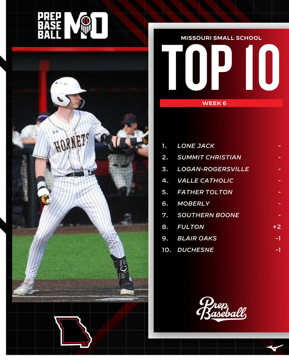 Prep Baseball Missouri (@prepbaseballmo) on Twitter photo 🚨 𝗠𝗦𝗛𝗦𝗔𝗔 𝗧𝗲𝗮𝗺 𝗥𝗮𝗻𝗸𝗶𝗻𝗴𝘀: 𝗪𝗲𝗲𝗸 𝗦𝗲𝘃𝗲𝗻 🚨
➕ <a href="/VianneyBaseball/">Vianney Baseball</a> climbs to No. 2, staying perfect at 23-0
➕ <a href="/fzwbaseball/">FZW Baseball</a> and <a href="/LNEagleBaseball/">LNHS_Baseball</a> rise after strong weeks
➕ <a href="/TheVille_BSB/">Smithville Baseball</a> continues to rack up wins
➕ <a href="/BaseballFulton/">Fulton Hornets Baseball</a> jumps after a statement win 🚨 𝗠𝗦𝗛𝗦𝗔𝗔 𝗧𝗲𝗮𝗺 𝗥𝗮𝗻𝗸𝗶𝗻𝗴𝘀: 𝗪𝗲𝗲𝗸 𝗦𝗲𝘃𝗲𝗻 🚨
➕ <a href="/VianneyBaseball/">Vianney Baseball</a> climbs to No. 2, staying perfect at 23-0
➕ <a href="/fzwbaseball/">FZW Baseball</a> and <a href="/LNEagleBaseball/">LNHS_Baseball</a> rise after strong weeks
➕ <a href="/TheVille_BSB/">Smithville Baseball</a> continues to rack up wins
➕ <a href="/BaseballFulton/">Fulton Hornets Baseball</a> jumps after a statement win