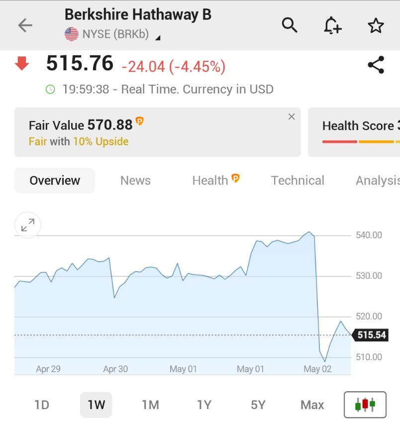 ⬛"Warren Buffett si dimette: il crollo del 5% delle azioni Berkshire Hathaway $BRK.A segna un nuovo capitolo"