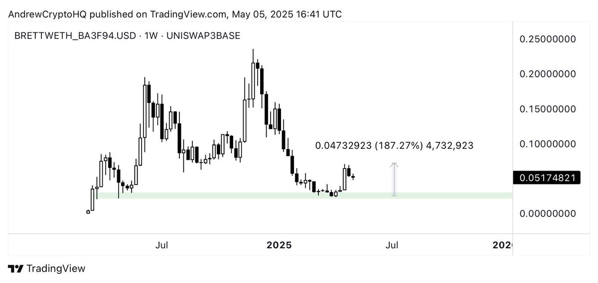 Andrew Crypto tweet media