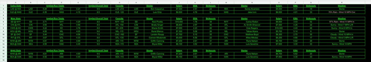 PropDfs's tweet image. Big day for #MLB and #NBA let’s gooooo #DFS #Draftkings