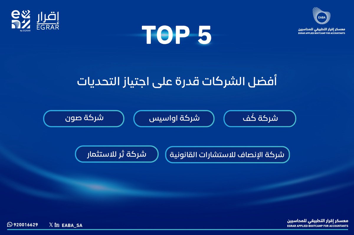 EABA_SA's tweet photo. ▫️▫️▫️🟦▫️🔷 خبر 🔷▫️🟦▫️▫️▫️
نبارك لأفضل خمس ( شركات افتراضية ) في النسخة الثانية من #معسكر_اقرار_التطبيقي_للمحاسبين في مسار :

الأفضل قدرة على اجتياز التحديات 

🔹 فرصة التسجيل في النسخة الثالثة متاحه الآن :
https://t.co/gu7c5zJt8l https://t.co/IiAf1t1ctG