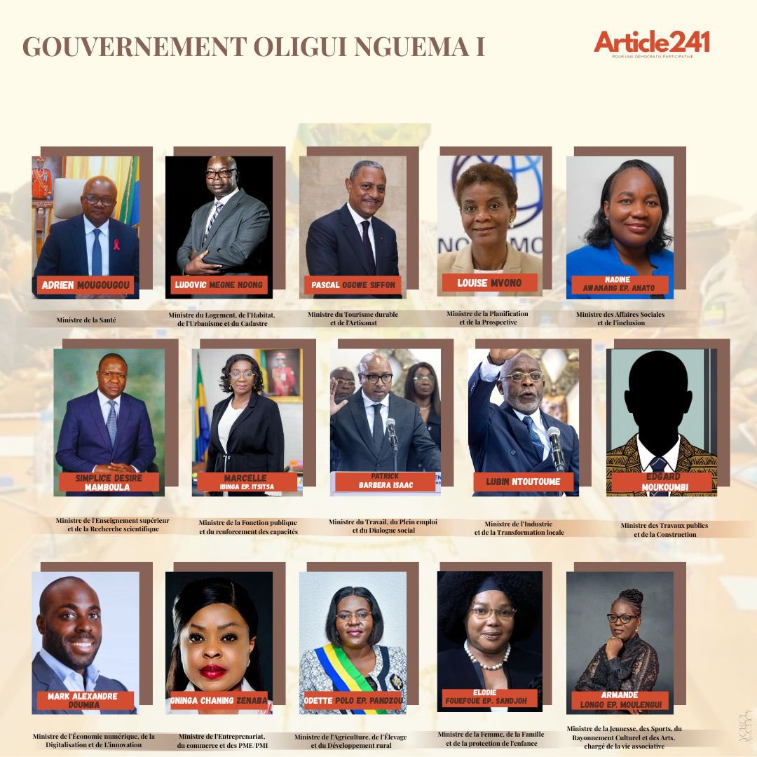 Article241 (@article241_) on Twitter photo Le premier gouvernement d’Oligui Nguema a été annoncé ce jour par <a href="/GuyRossatanga/">Guy Rossatanga-Rignault</a>, SG de la présidence.
Voici la liste des 30 ministres 👇🏾
#Gabon #gouvernement Le premier gouvernement d’Oligui Nguema a été annoncé ce jour par <a href="/GuyRossatanga/">Guy Rossatanga-Rignault</a>, SG de la présidence.
Voici la liste des 30 ministres 👇🏾
#Gabon #gouvernement