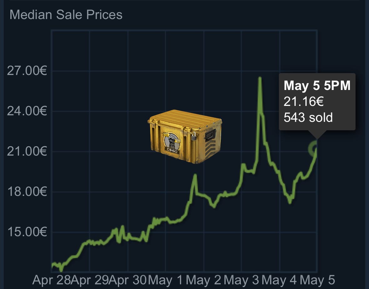 Ra 🇧🇪 BUYING SKINS 24/7 tweet media