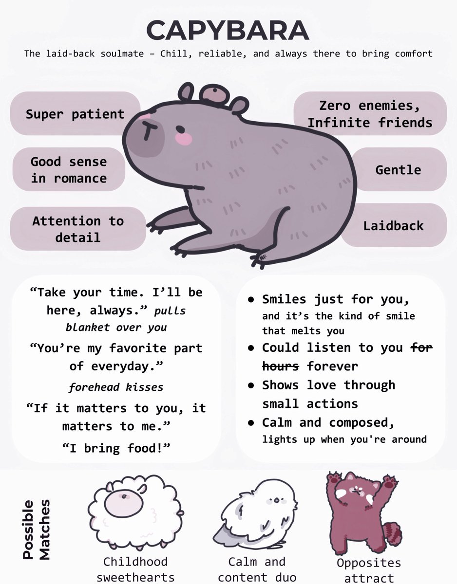 ⠀
good morning. i took this test last night and got a capybara ... i'm not sure if it fits, but it's cute at least. 
⠀