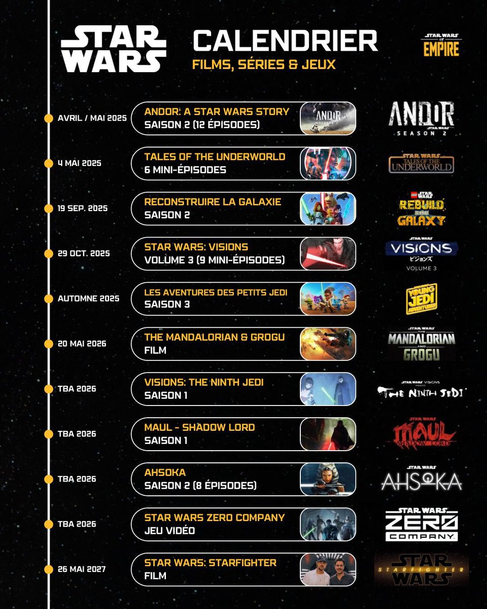 SWEmpire_'s tweet image. Le calendrier de sortie des films, séries et jeux Star Wars à venir 💫