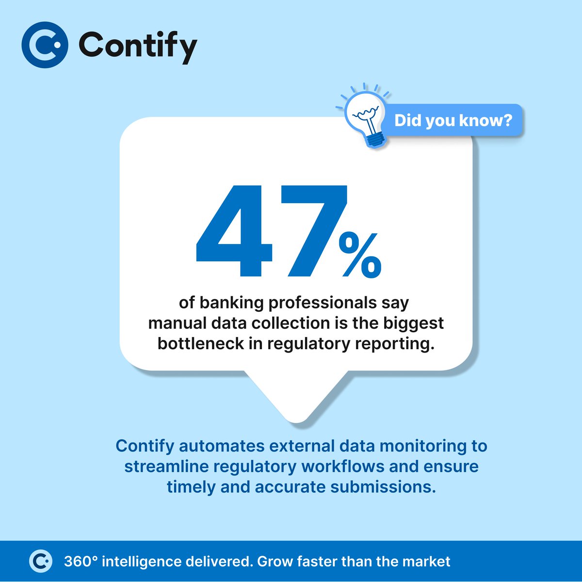Contify (@contify) on Twitter photo ๐ฆ๐๐ถ๐น๐น ๐ฟ๐ฒ๐น๐๐ถ๐ป๐ด ๐ผ๐ป ๐บ๐ฎ๐ป๐๐ฎ๐น ๐๐ผ๐ฟ๐ธ ๐๐ผ ๐ฐ๐ผ๐น๐น๐ฒ๐ฐ๐ ๐ฟ๐ฒ๐ด๐๐น๐ฎ๐๐ผ๐ฟ๐ ๐ฑ๐ฎ๐๐ฎ?
You're not alone. Nearly half of banking professionals say itโs their biggest reporting challenge.
Contify takes that off your plate by automating external data monitoring. ๐ฆ๐๐ถ๐น๐น ๐ฟ๐ฒ๐น๐๐ถ๐ป๐ด ๐ผ๐ป ๐บ๐ฎ๐ป๐๐ฎ๐น ๐๐ผ๐ฟ๐ธ ๐๐ผ ๐ฐ๐ผ๐น๐น๐ฒ๐ฐ๐ ๐ฟ๐ฒ๐ด๐๐น๐ฎ๐๐ผ๐ฟ๐ ๐ฑ๐ฎ๐๐ฎ?
You're not alone. Nearly half of banking professionals say itโs their biggest reporting challenge.
Contify takes that off your plate by automating external data monitoring.