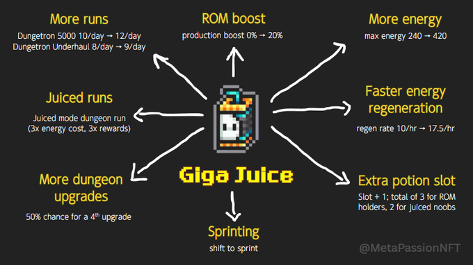 spsinghHNI's tweet photo. 💰 No empty battles here.

Gigaverse rewards you in $GIGA for every victory.
You fight — you earn.

👉 https://t.co/wMlFg5GOr3

#CryptoRewards #GameOnChain #GIGA #AirdropHunt #GamingMeta #Web3Loot #putin #helevier https://t.co/cuYqrDcEgS