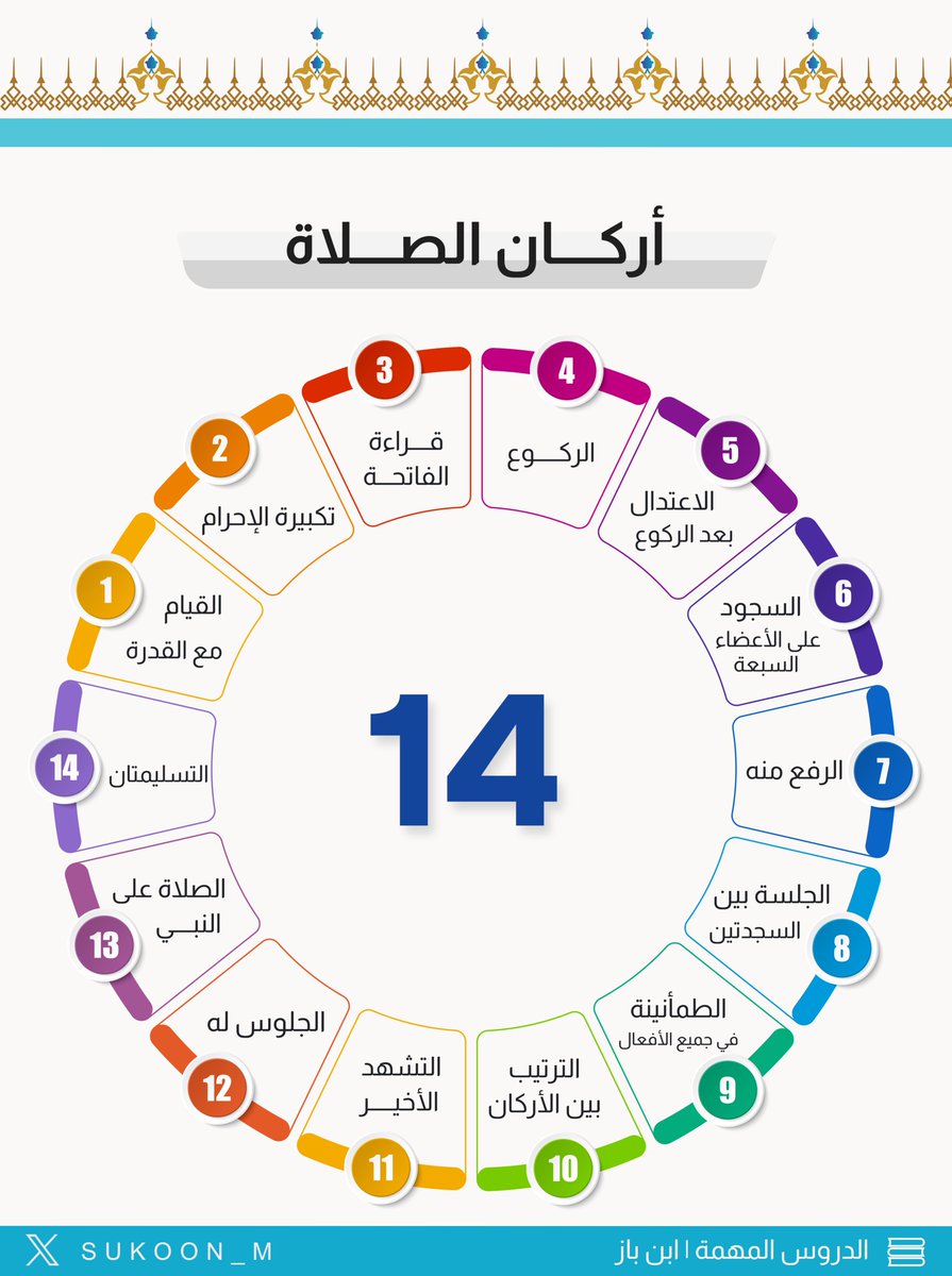 📌 #أركان_الصلاة
#تصميم #انفوغرافيك