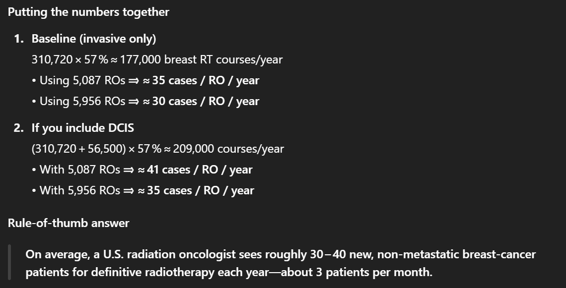 2/
ChatGPT tells me the average #radonc sees about 30 new breast cases/year

At least half would be 26/5 candidates I reckon

So over the course of a 30 year career, you would see 

~9 (nine!)

women have a breast cancer recurrence after 26/5

Nine women in 30 years

Amazing.
