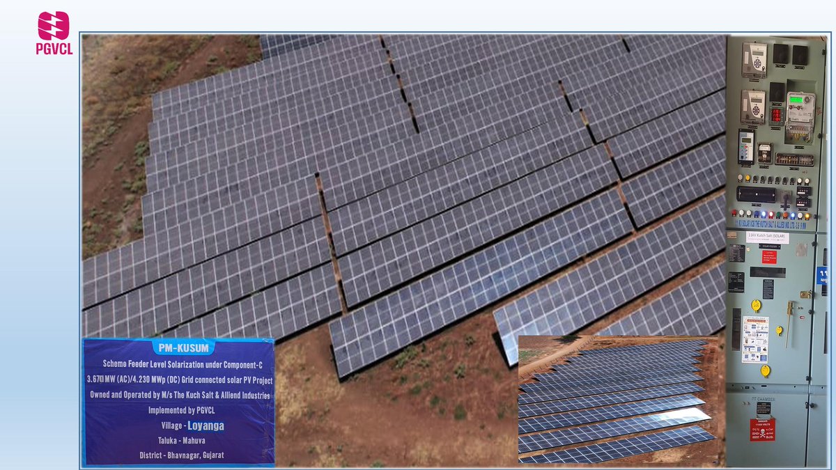 PGVCL Official (@paschimgujvcl) on Twitter photo At a steady pace, more 10 MW solar capacity added in this week in PM KUSUM-C-FLS initiative under PGVCL, with this the cummulative commissioned capacity is reached to 220 + MW under the Feeder Level Solarization.
<a href="/mnreindia/">Ministry of New and Renewable Energy (MNRE)</a> <a href="/CMOGuj/">CMO Gujarat</a> <a href="/KanuDesai180/">Kanu Desai</a> <a href="/GujEPD/">Energy and Petrochemicals Department</a> <a href="/GuvnlOfficial/">GUVNL_official</a> At a steady pace, more 10 MW solar capacity added in this week in PM KUSUM-C-FLS initiative under PGVCL, with this the cummulative commissioned capacity is reached to 220 + MW under the Feeder Level Solarization.
<a href="/mnreindia/">Ministry of New and Renewable Energy (MNRE)</a> <a href="/CMOGuj/">CMO Gujarat</a> <a href="/KanuDesai180/">Kanu Desai</a> <a href="/GujEPD/">Energy and Petrochemicals Department</a> <a href="/GuvnlOfficial/">GUVNL_official</a>