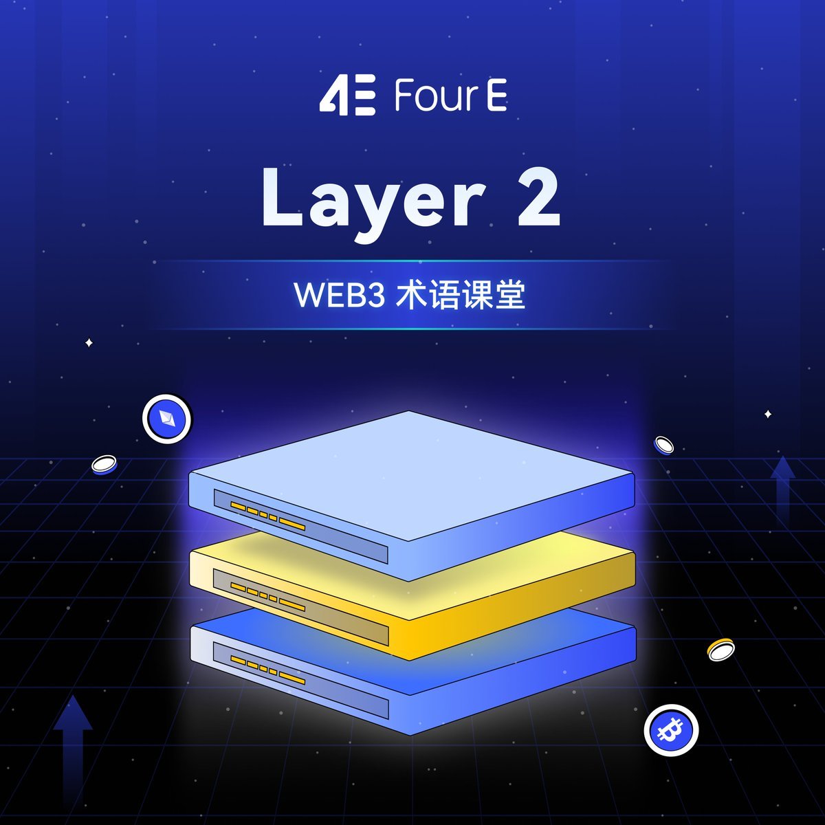 4EHero's tweet image. 🎓 WEB3小课堂：Layer 2

Layer 2 是构建在 Layer 1 之上的扩展方案，旨在提高区块链的交易速度并降低成本。它通过链下处理或批量提交交易，减少主链负担，同时继承 Layer 1 的安全性。

虽然 Layer 2 提升了效率，但可能需要额外技术支持，并在某些情况下影响去中心化程度。