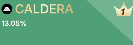 Rollups are back <a href="/Calderaxyz/">Caldera</a> 📈👀