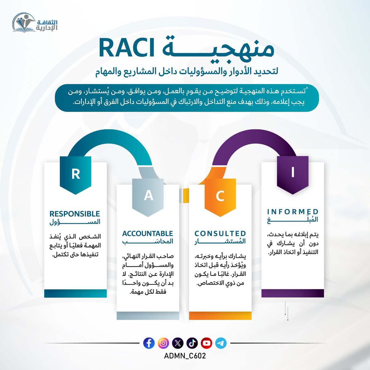 النجاح في المشاريع لا يعتمد فقط على الخطط… بل على وضوح الأدوار.

في بيئة العمل، أحد أكثر أسباب التعثر هو عدم وضوح من المسؤول عن ماذا، مما يؤدي إلى ازدواجية في الجهود، أو فجوات في التنفيذ.

منهجية RACI تساعد الفرق على تجاوز هذه الفوضى، عبر تحديد أربعة أدوار رئيسية لكل مهمة:

R -