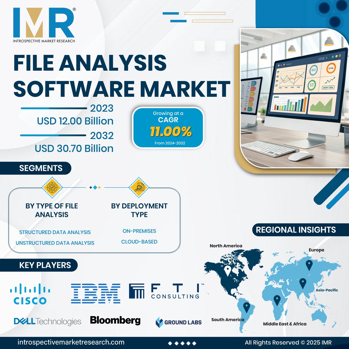 IntrospectiveM4's tweet image. The File Analysis Software Market was valued at USD 12.00 Billion in 2023 and is projected to reach USD 30.70 Billion by 2032, growing at a CAGR of 11.00% from 2024 to 2032.
Get A PDF:
introspectivemarketresearch.com/request/11348
#FileAnalysis #DataManagement #SoftwareSolutions #MarketGrowth #CAGR