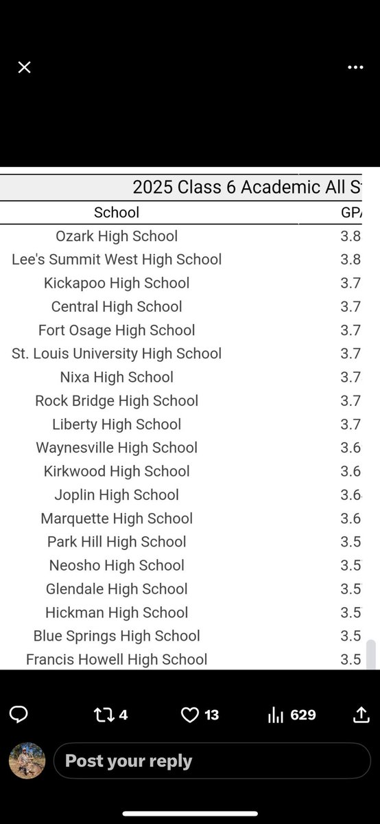 Congratulations to our Bruin Varsity Baseball Team earning the highest TEAM GPA in program History! Big shoutout to our Academic All-State Players getting it done in the classroom. 

Will Kimes
Tyler Towe
Tyler Clayton
Koen Straub
Andrew Olsen
Josh Marsh