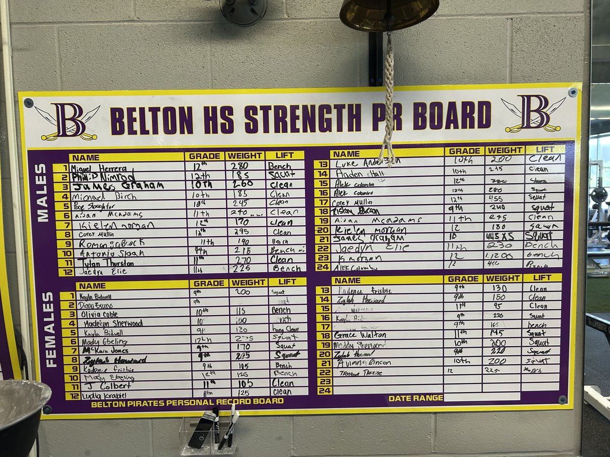 Full PR board heading into week 6 of program!
