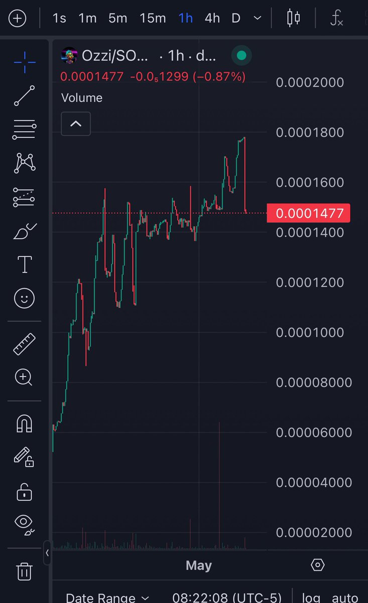 ozziwillwin's tweet image. lol Somebody dropped a fat bag this morning, shit happens.

But that just opened the door for y’all to catch $OZZI at a cleaner entry.

We’re still here. Still building. Still pushing.

Chart resets… energy doesn’t.

@bagcalls @DaRealFnTrap @K1d_Crypt0 @rickstarr031  y’all…