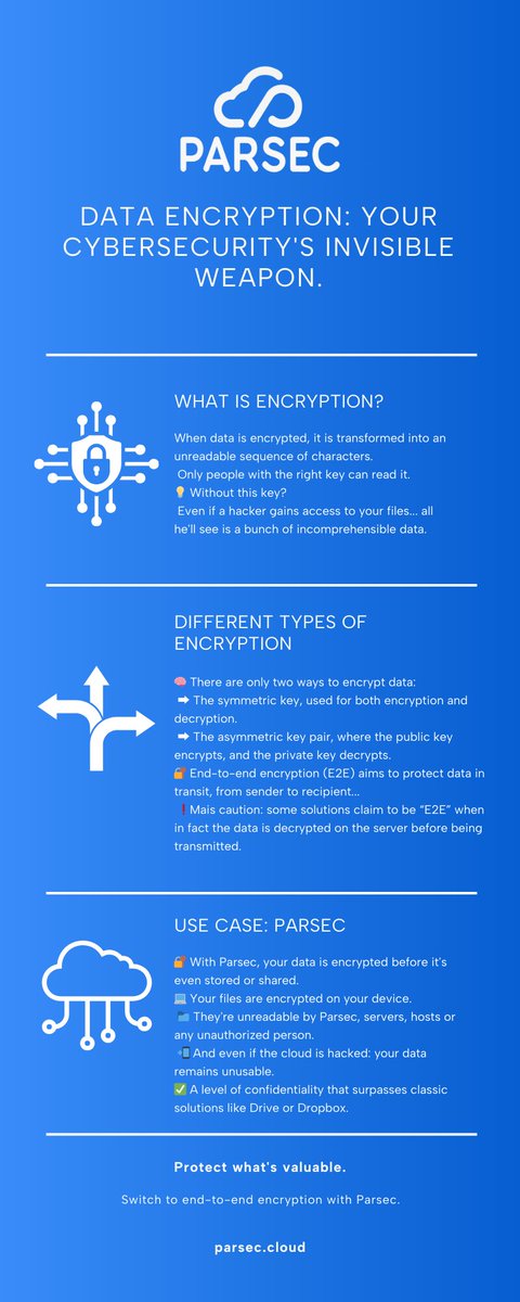 🔐 Encryption is the foundation of true cybersecurity. With Parsec, your data stays yours—always. Discover why. #cybersecurite  #infosec   #DataSecurity  #privacy