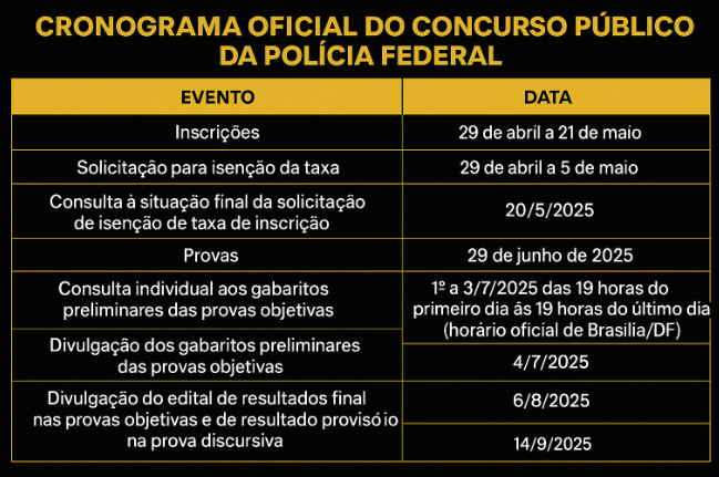 EducaMaisBrasil's tweet image. 🚨 Estão abertas as inscrições para o concurso da Polícia Federal! São 192 vagas imediatas + cadastro reserva para níveis médio e superior. 📝 Inscrições até 21/05 no site do Cebraspe. Salários de até R$ 11 mil!💰 #ConcursoPF #PolíciaFederal 
Saiba +abre.ai/mHdY