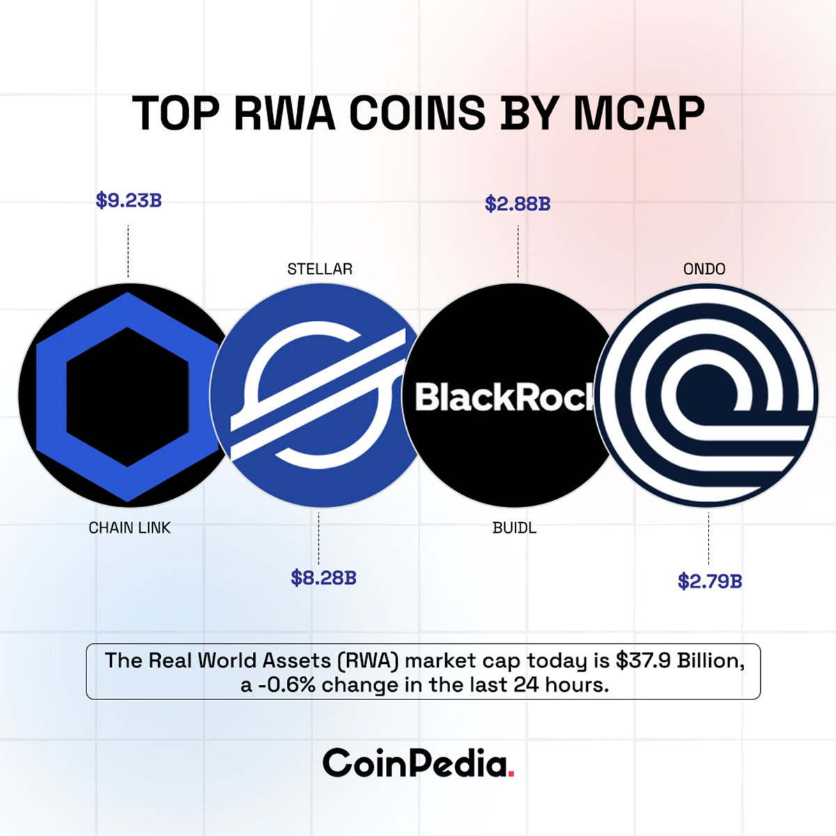 Coinpedia tweet media