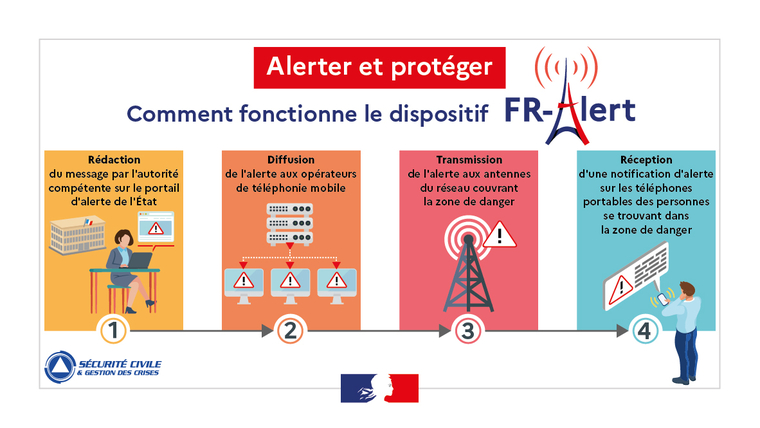 Image de Préfet du Doubs - ⚠️#Sécurité Le 6 mai, la préfecture du #Doubs organise avec le Sapeurs-pompiers du Doubs Officiel, u