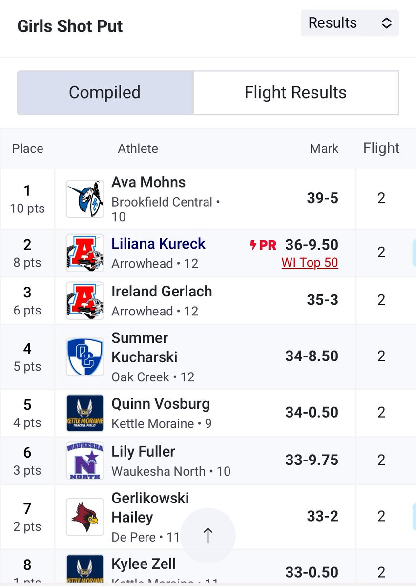 Huge shout out to Ava Mohns, throwing massive PRs this Saturday (and last meet) and winning both shot 39-5 and discus 121-5!! 🔥🔥🔥🙌