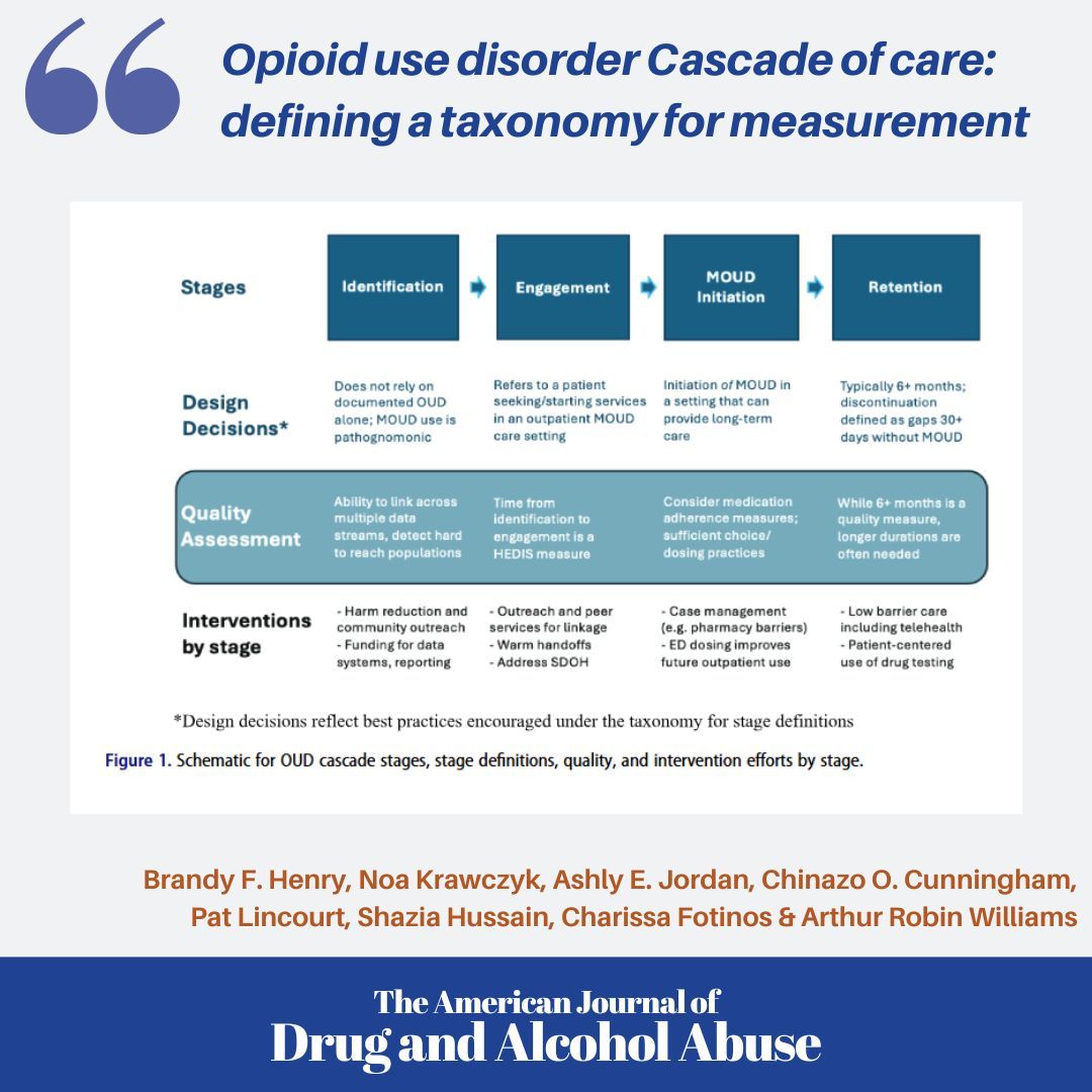 The latest opioid use disorder cascade of care article is out! Learn about the key terms that can be used to improve measurement across settings—crucial for improving care, comparing outcomes, and guiding policy tandfonline.com/doi/full/10.10…