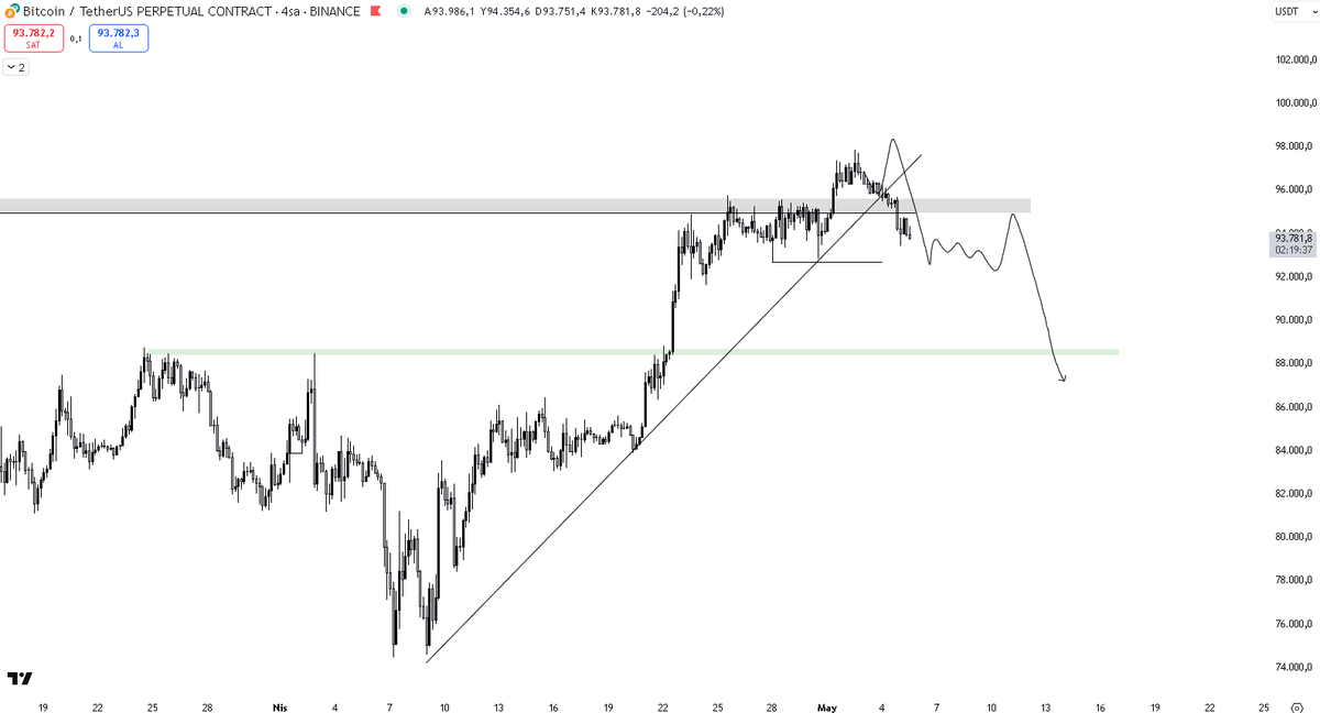 furkanxbtc tweet media