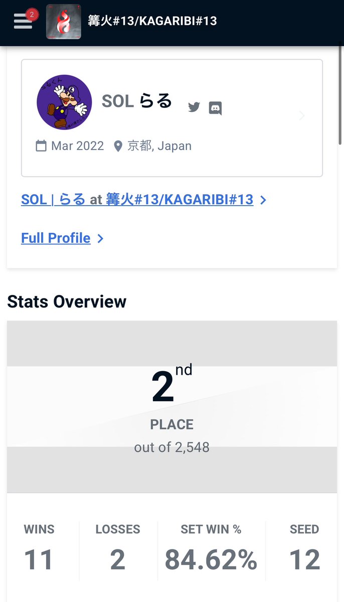 篝火#13
表裏あcolaで準優勝でした！！！！
初めてこの大舞台に立ててめっちゃ成長感じます！！
勝てなかったのは悔しいけどあcolaの隣に並べるところまで来たことにすごく感動してます😭
自分はまだまだまだ成長していくのでこれからもよろしくお願いします！
応援ありがとうございました！