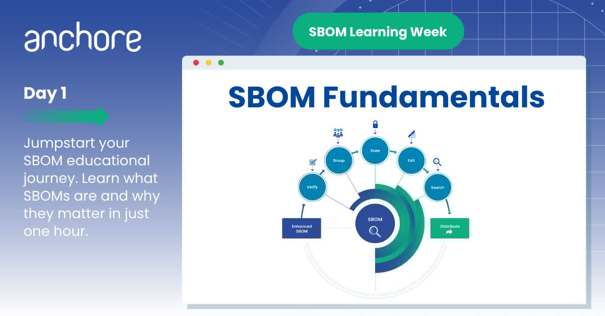 anchore's tweet image. 🚀 #SBOMlearningWeek Day 1 has launched! New to SBOMs? Short on time? Our fundamentals guide includes a webinar (watch at 2x!), mental models to avoid implementation pitfalls, and cross-functional use cases. Learn how SBOMs create value beyond j... anchore.com/blog/sbom-fund… #AppSec