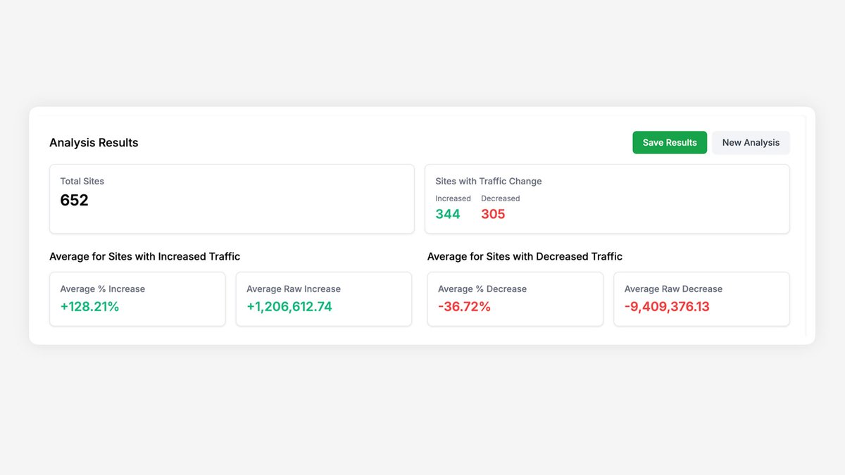 Later this week I'm sharing a new (mini) report for Detailed on the current State of SEO. 

It's not something I expect to get much traction as it's not overly positive, but I've wanted to write it for quite a while. 

I also wanted to give a heads up that there will be no Gaps