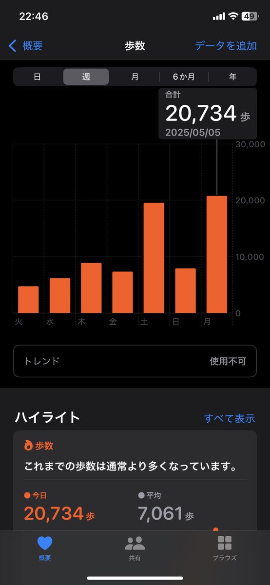 surume0411rf's tweet photo. GW、あまりに健康的すぎる https://t.co/XWSg3BXqJe