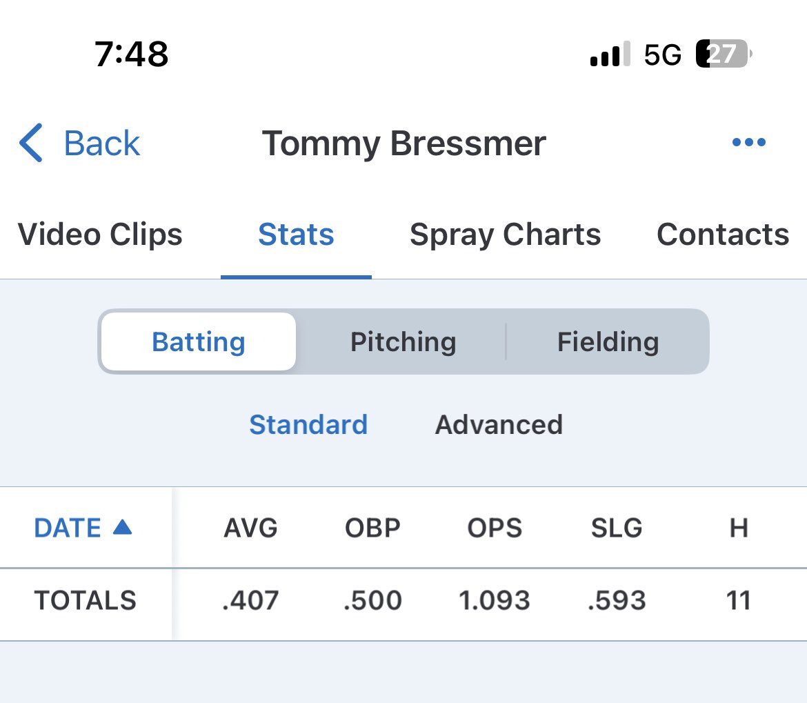 Tommy Bressmer tweet media
